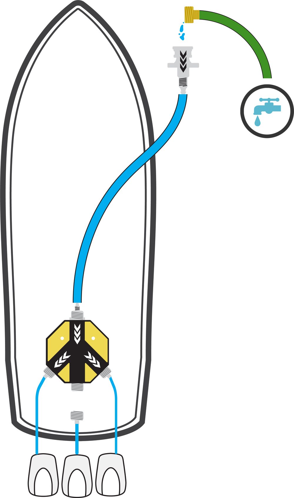 Diagram of a boat with one dock hose plumbed through the PHLOW Hub to three engines